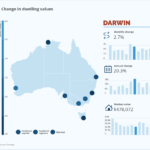 Giá nhà ở Darwin vào tháng 5/2021