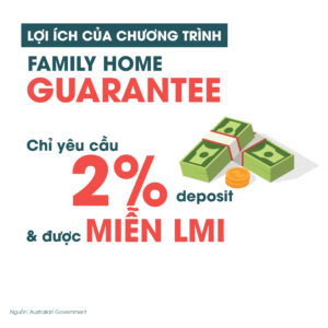 Lợi ích chương trình Family Home Guarantee-03