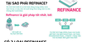 refinance là gì và tại sao phải refinance