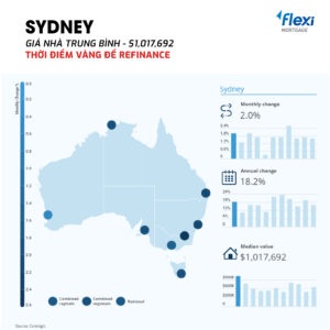 Cập nhật giá nhà trung bình tại Sydney