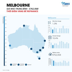 Cập nhật giá nhà trung bình tại Melbourne