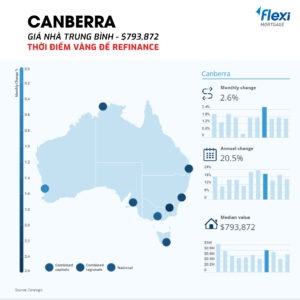 Cập nhật giá nhà trung bình tại Canberra