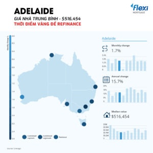 Cập nhật giá nhà trung bình tại Adelaide