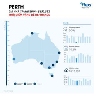 Cập nhật giá nhà trung bình tại Perth