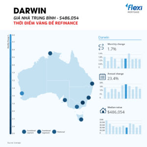 Cập nhật giá nhà trung bình tại Darwin