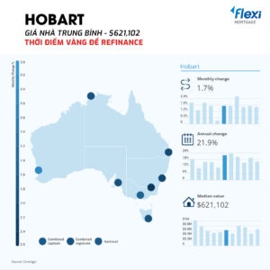 Cập nhật giá nhà trung bình tại Hobart