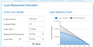 Home Repayment Calculator - Ước tính chi phí hằng tháng bạn phải trả khi vay mua nhà tại Úc